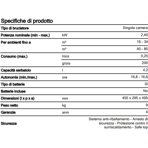 Stufa a stoppino Qlima R 4224 S TC-2 2,4 kW