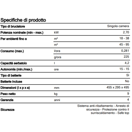 Stufa a stoppino Qlima R 7227 S TC-2 2,7 kW