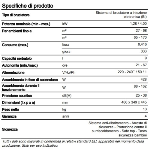 Qlima SRE 8040 TC – Stufa Laser a Combustibile Liquido 4 kW Programmabile